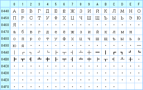 ShiftJISコード 8xxx