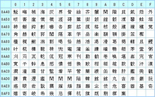 ShiftJISコード 8xxx